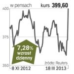 Marks & Spencer – spółka, o której się mówi w Londynie