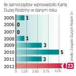 Więcej ułatwień dla wielodzietnych