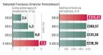 Z danych ZUS wynika, że aż 326,5 tys. pracowników zostało uznanych za wykonujących pracę w szczególnych warunkach,  i jeśli pracowali tak przed 1999 r., to mają też prawo do pomostówki