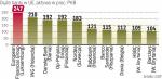 Luksemburg jest w czołówce. Stąd obawy tego kraju w świetle ostatnich wydarzeń w strefie euro i wypowiedzi szefa eurogrupy.