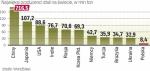 Polska poza pierwszą dziesiątką