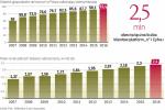 Płatne telewizje w Polsce działają już na prawie całkowicie nasyconym rynku. Jak wynikało z zapowiedzi firmy, nC+ miała jednak nadzieję na zwiększenie liczby klientów w ciągu kolejnych dwóch lat. 