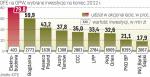 OFE podkreślają znaczenie swoich inwestycji 