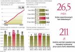 Wciąż Przybywa użytkowników bankowości elektronicznej 