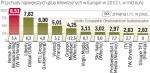 Czołówka największych firm telewizyjnych 