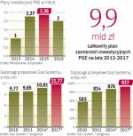 Plany wydatków energetyki są liczone w dziasiątakch miliardów złotych