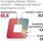 Sonda „Rzeczpospolitej”