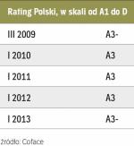 Dobre oceny Polski