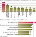 Outsourcing jest sprawdzoną metodą poprawy efektywności firmy. Jednak nie zawsze przekłada się na szybką redukcję kosztów.