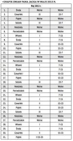GRAFIK ZMIAN PANA JACKA W MAJU 2013 R. 