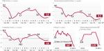 Spadek inwestycji, mizerna konsumpcja wewnętrzna nie napawają optymizmem ekonomistów.