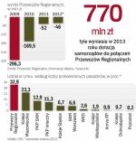 Po polskich torach jeżdżą już cztery powołane przez marszałków spółki kolejowe.