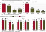 Spowolnienie gospodarcze, wzrost udziału energii z odnawialnych źródeł oraz niepewność regulacyjna to czynniki przesądzające obecnie o wysokości zysków i inwestycji wytwórców elektryczności. 