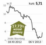 Polnord – spółka, o której się mówi w Warszawie