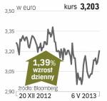 Immofinanz – spółka, o której się mówi w Wiedniu