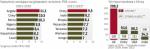 W ostatniej dekadzie najszybciej rosły obroty handlowe między Afryką a Chinami. Europa nadrabia.  W 2009 r. kraje Unii Europejskiej wysłały na kontynent afrykański towary warte prawie 300 mld dol. 