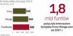 Koszty pożyczek pozabankowych mocno się różnią