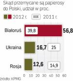 Największy przemyt  z Białorusi