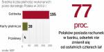 Transakcje gotówkowe dotyczą 80 proc. zakupów 