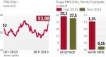 Akcje Orlenu wczoraj staniały o 1,1 proc.