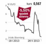 Bankia – spółka, o której się mówi w Madrycie