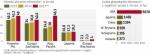 Majątki milionerów rosły najszybciej w regionie Azji i Pacyfiku,  gdzie w 2012 r. zyskały 13,8 proc., oraz w Europie Wschodniej (13,2 proc.)