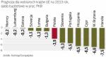 Niemiecki budżet wzorem dla innych krajów