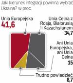 Instytut Gorszenina, niezależny ukraiński think-tank, zaprezentował wyniki swoich badań sondażowych podczas drugiej edycji National Expert Forum, która odbyła się w Kijowie  30 maja.