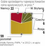 Czechy w Czołówce