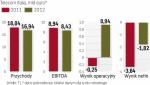 Dzielony operator telekomunikacyjny w Europie