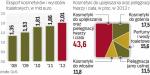 Polskie kosmetyki Wykorzystują swą szansę