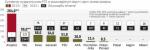 Pierwsze dywidendy wypłacono w 2003 r. (20,2 mln zł),  Rekordowe zaś były w 2011 r. (878,7 mln zł)