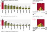 Polskie firmy handlują głównie z kontrahentami ze strefy euro