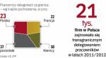 Firmy w Unii wysyłają do pracy milion osób rocznie