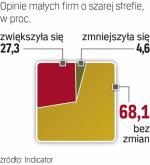 Szara strefa rośnie