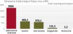 Odnawialnych źródeł w Polsce przybywa, jednak są to głównie wiatraki należące do wielkich koncernów. A dominuje wciąż węgiel.