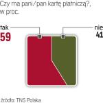 Karty nie są powszechne