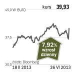 Colruyt – spółka, o której się mówi w Brukseli