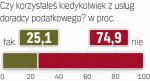 Sonda „Rzeczpospolitej”