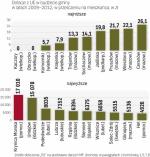 Wciąż widać ogromne zróżnicowanie w sięganiu samorządów  po wsparcie z UE. Ale gmin, które tego w ogóle nie robią,  praktycznie nie ma, siedem lat temu było ich prawie 600. 