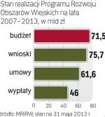 Granty dla rolników