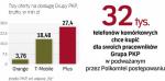 Różnice między złożonymi ofertami były znaczne