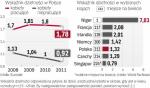 Spowolnienie gospodarcze w bardzo dotkliwy sposób uderza  w naszym kraju w rodzinę. Wskaźnik dzietności niepracujących kobiet zmalał u nas o wiele bardziej niż przeciętnie w Europie. 