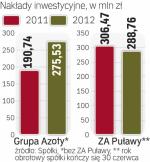 Miliony na inwestycje