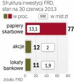 Ostrożna strategia