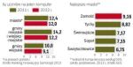 Gminy wiejskie dbają o komputery dla uczniów