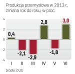 Wyniki lepsze od prognoz