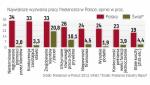 Choć lista wyzwań, z którymi borykają się samozatrudnieni specjaliści, jest długa, to zarówno na świecie, jak i w Polsce przybywa freelancerów. Tworzy się więc nowy rynek skierowanych do nich usług. 