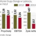 Telefonia stacjonarna ciągnie wyniki w dół