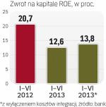 Wpływ połączenia